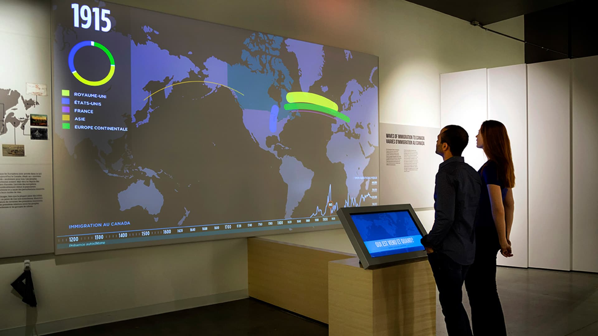 Canadian Museum of Immigration at Pier 21